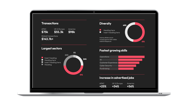 recruitment market intelligence stats